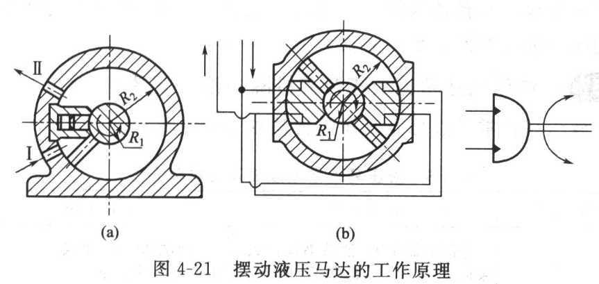 液壓擺動馬達有什么特點，適用于什么場合？